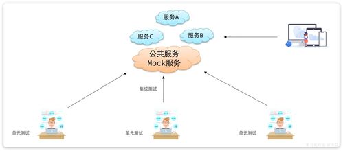 天機學堂水文服務 基于微服務架構的企業級精品項目實踐