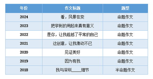 2025深圳中考作文權威解析與備考錦囊——卓越教育深度解讀