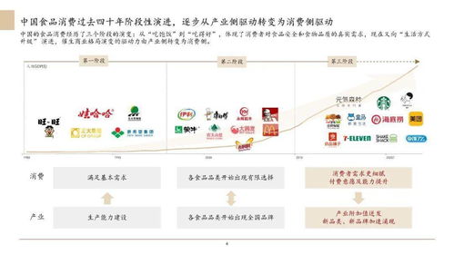 體驗經濟時代下的中國食品服務行業新浪潮——解讀《2020年中國食品服務行業白皮書》