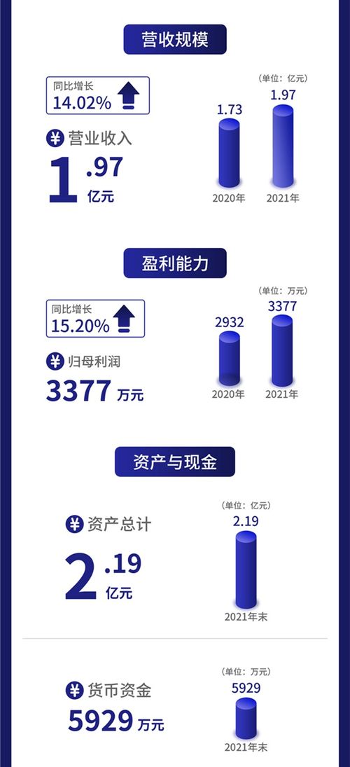 一圖讀懂天潤科技 地理信息服務提供商，去年營收凈利增速超14%，水文服務成亮點